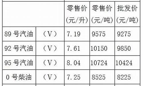 重庆油价95号汽油今天价格_重庆油价95