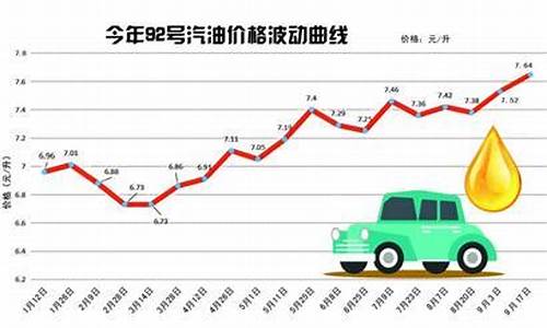 青岛汽油价今日价格_青岛汽油价今日价格表