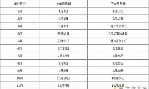 2023年临沂汽油价格走势_2023年临