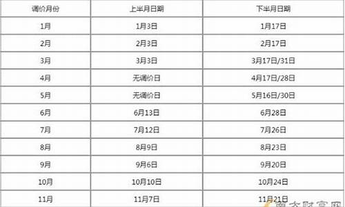 贵州油价今日价格查询_贵州油价今日价格查