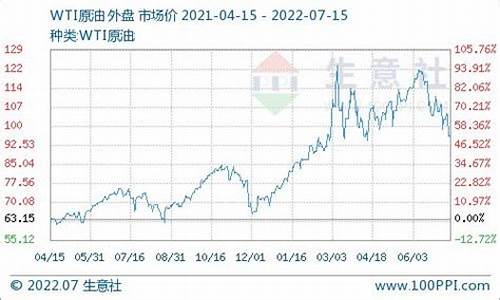 负10号柴油价格历史查询_负十号柴油价格