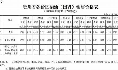 贵州省今日柴油价格_贵州省今日柴油价格表