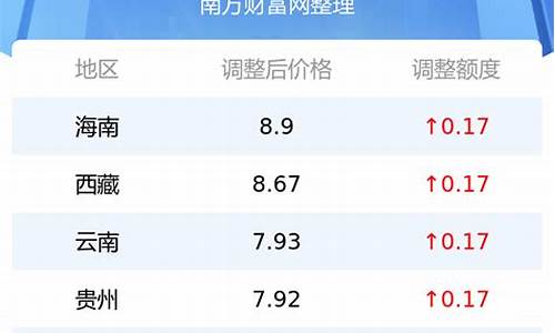 今日油价92多少钱_今日油价92多少钱一