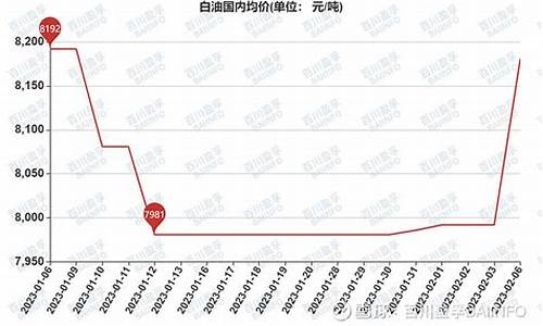 5号白油价格走势图最新_5号白油价格走势