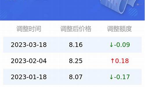 95号汽油油价今日青海最新价格查询_95