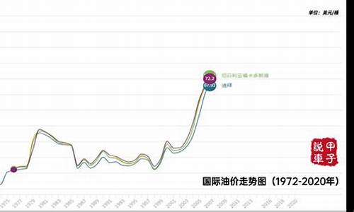 现在的油价_现在的油价是多少92号一升多少钱