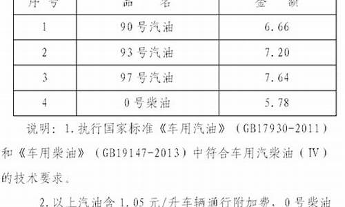 海南95号汽油今日油价_海南95号汽油今