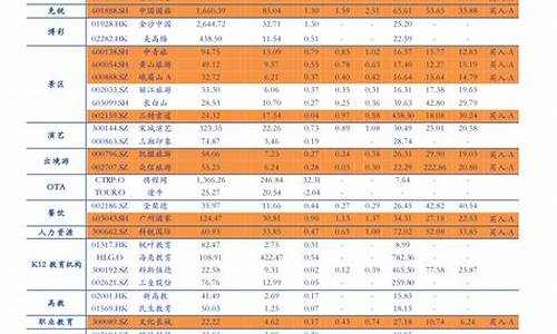 2020年油价调整表_2020年油价调价