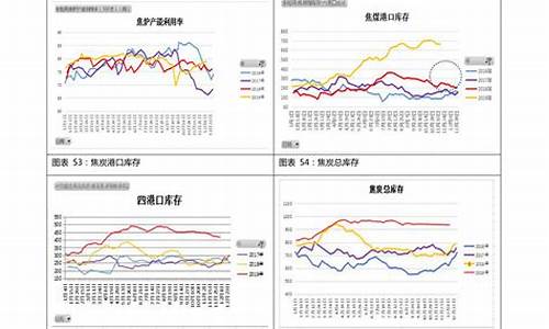 浙江汽油价格走势图_浙江汽油价格走势图最