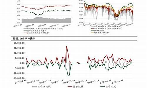 2022年7月油价查询_2021 7月油