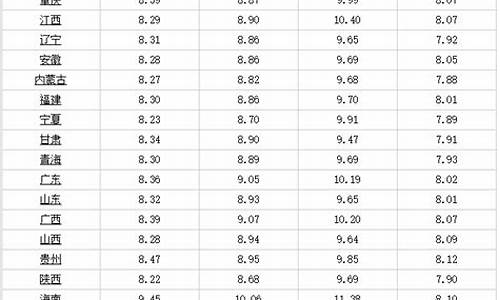 金华柴油价格今日价_金华柴油价格今日价格