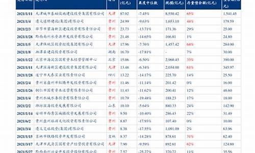 2019年油价调整一览表_2019年油价