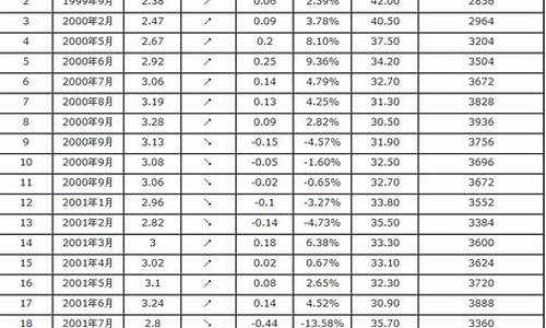 11月份汽油价格_11月份汽油价格92号多少钱一升