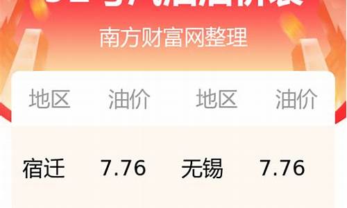 今日江苏油价92汽油价格调整最新消息表_今日江苏油价92汽油