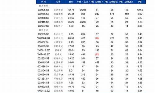 江苏省中石化今日油价_江苏省中石化今日油