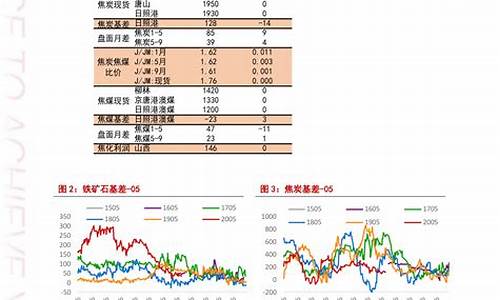 九二汽油今日油价查询表最新价格_九二汽油