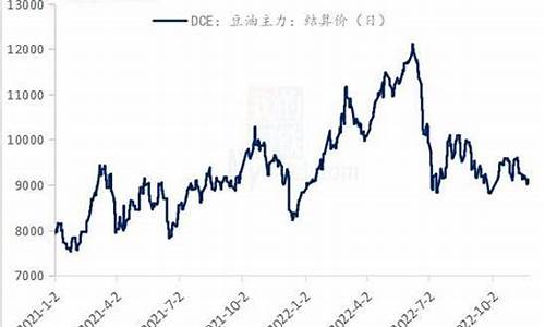 2022年大豆油价格_2022年大豆油价格最新行情