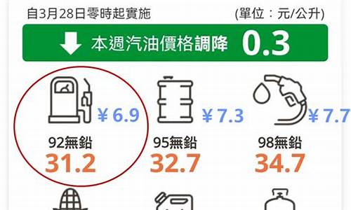 明天调油价_明天调油价吗最新消息