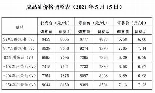 发改委油价通知_发改委油价通知文件