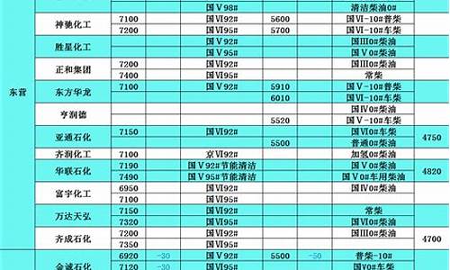 余姚汽油柴油价格表_余姚汽油柴油价格表最新