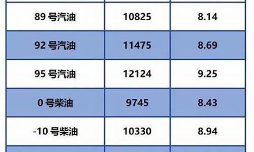 中石化柴油油价今日零售价格_中石化柴油油价今日零售价格查询