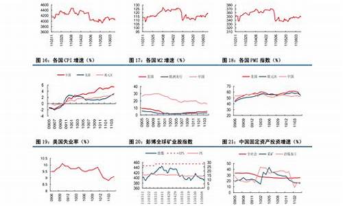 中石油价格调整最新消息_中石油价格调整最新消息今天