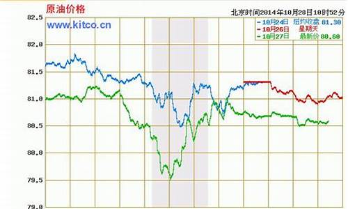 wt1原油价格实时行情