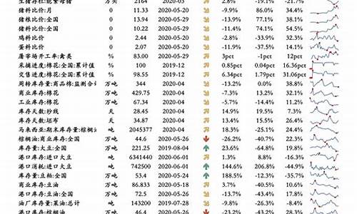 93油价调整一览表_93油价调整最新消息