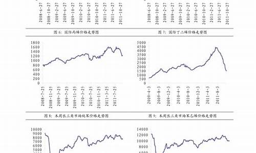 08年柴油价格走势图_08年柴油价格走势