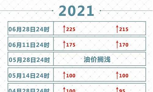 2021年油价一览表每升_2021年油价