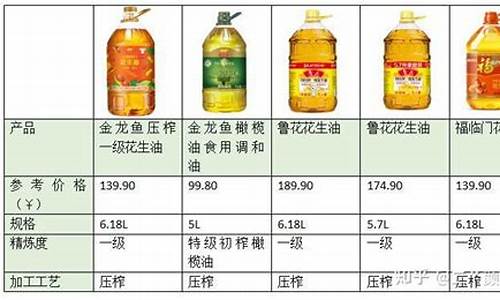 2024年食用油价格走势分析_2024年