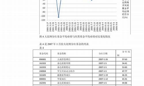 2023年4月油价查询_2021年4月3号油价