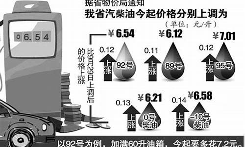 92号汽油价格安徽_92号汽油价格安徽合肥