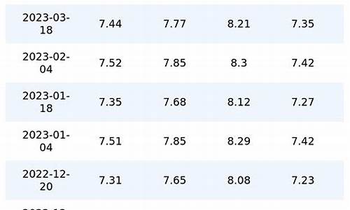 重庆今日油价92号汽油走势图_重庆今日油价92号汽油走势图表