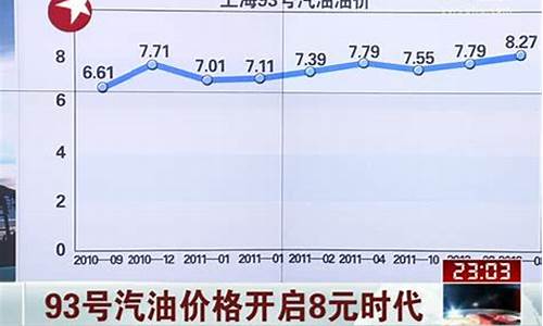 陕西93号汽油价格_陕西93号汽油价格表