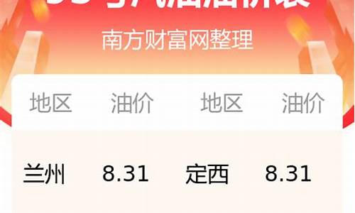 甘肃油价今日价格_甘肃油价今日价格表最新