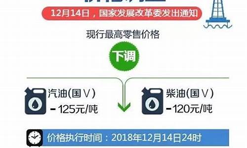 石家庄油价调整最新消息_石家庄油价调整最新消息3月31日