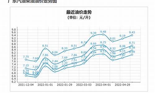 温州油价92汽油价格多少_温州油价92汽油价格多少钱