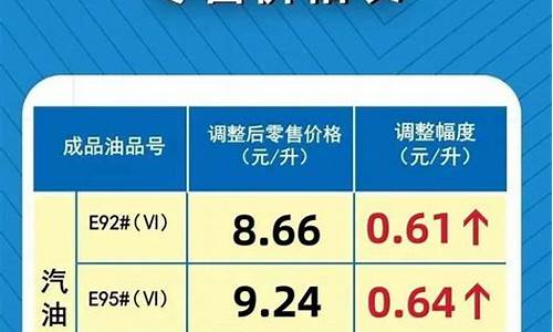 河南汽油价格 今日_河南汽油价格今日价92