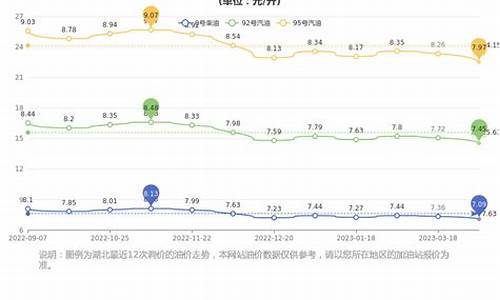 湖北油价今日价格是多少_湖北油价今日价格是多少钱