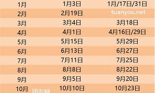 2024油价调价日期表青岛最新_2024油价调价日期表青岛最新消息