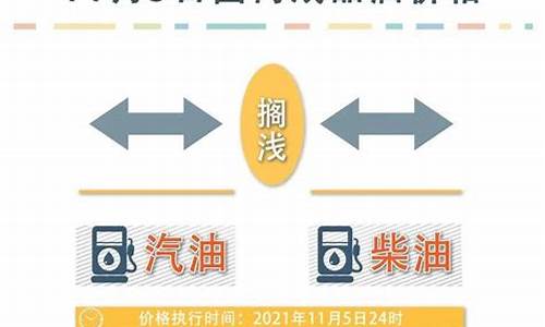 油价最新调整消息2021最新通知_油价调整最新动态