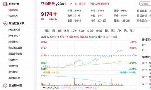 今日豆油价格行情最新价格_今日豆油价格行情最新价格表