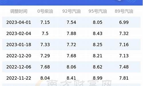 今日四川油价92号汽油价格_今日四川油价92号汽油价格表