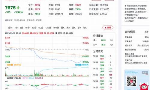 今天菜油价格最新消息_今天菜油价格最新消息查询