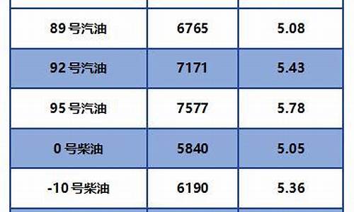 2020年92汽油价格明细_2020年92号汽油价格表