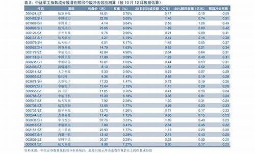 2022年的油价涨幅表_2022年的油价涨幅表图片