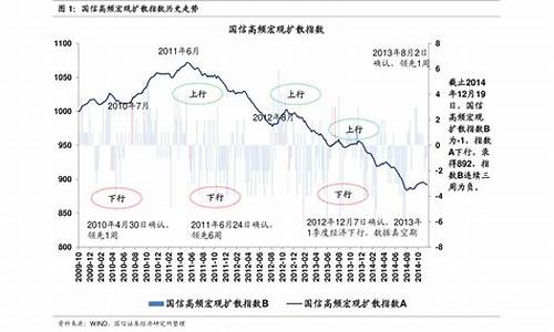 2021年历史油价_2021年历史油价一览表