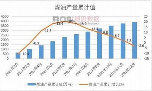 2008年秋季 柴油价_2008年柴油价格