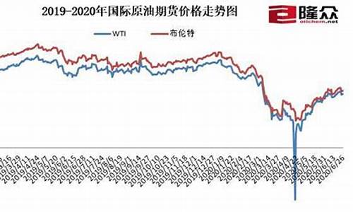 2019年油价的图_2019年油价图片